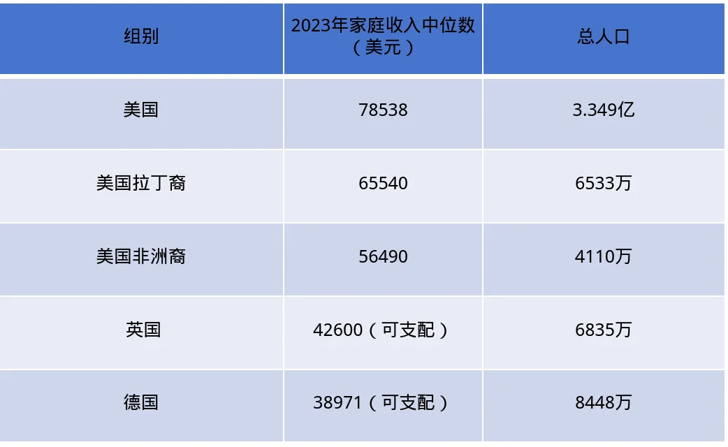 演讲配图:美国拉丁裔与非裔市场购买力对比